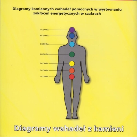 Diagramy wahadeł z kamieni